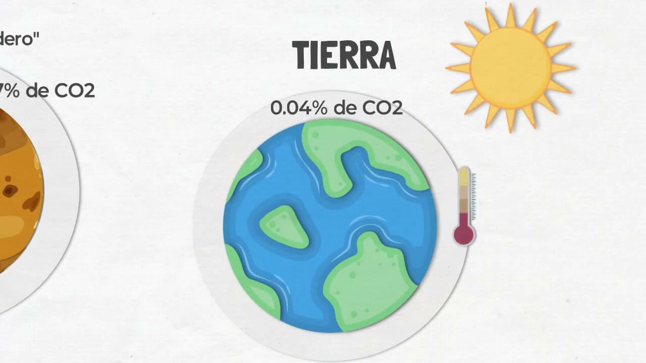 Cambio Climático y Justicia Climática