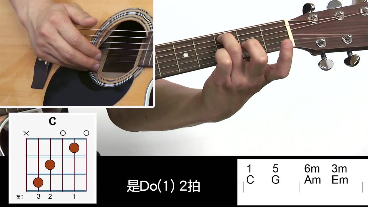 蔡文展吉他入門教學14: 和弦練習 帕海貝爾 卡農