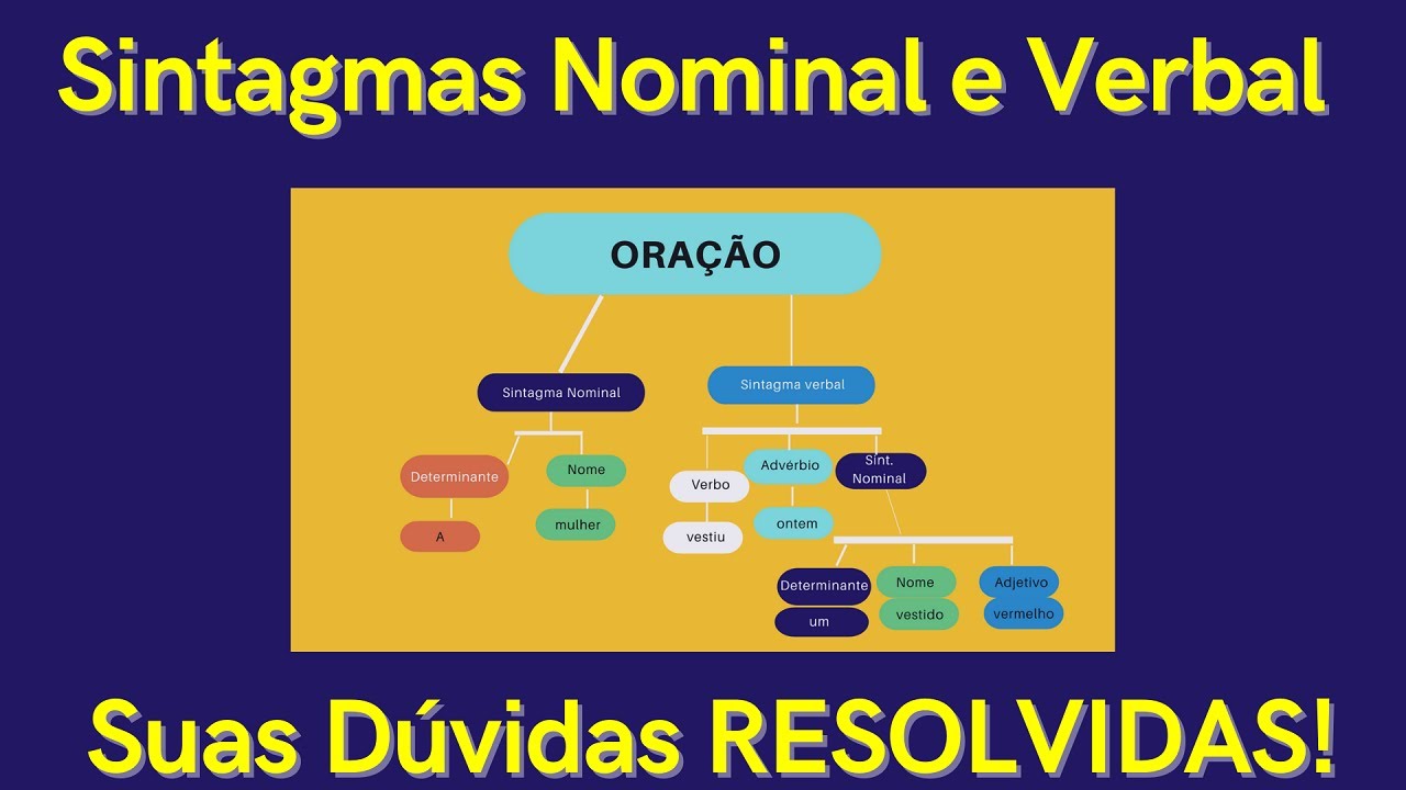 Sintagma Nominal e Sintagma Verbal -Tira Dúvidas