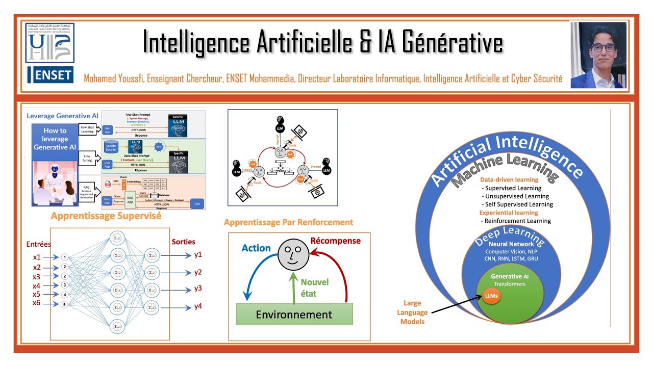 Part 1  Bases de l'Intelligence Artificielle   Regression