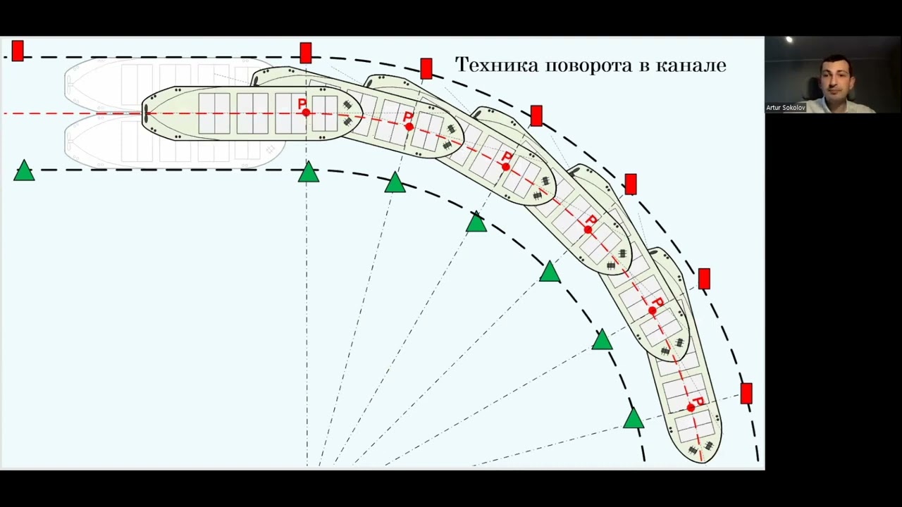 Техника поворота в канале