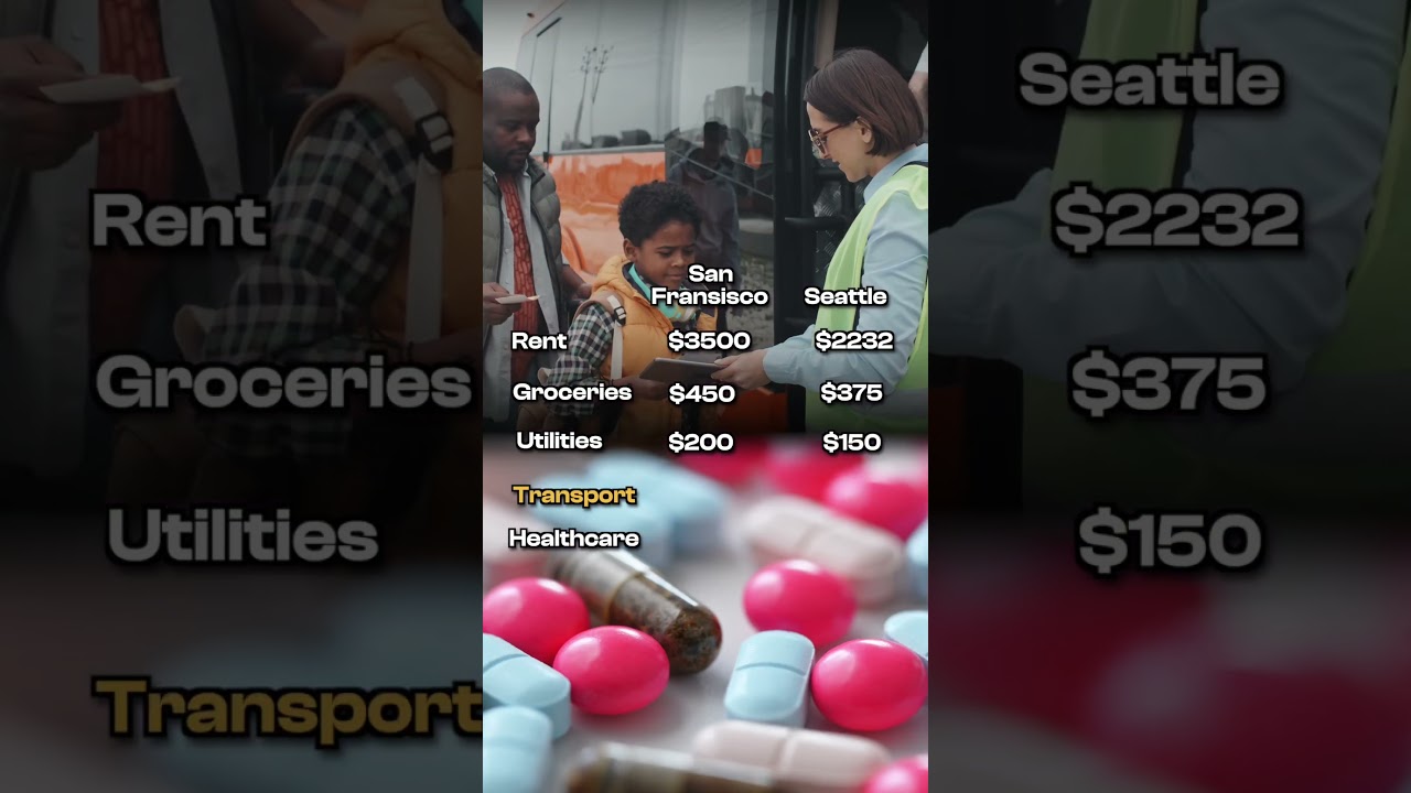 Cost of Living in San Francisco vs Seattle | #beem #shorts