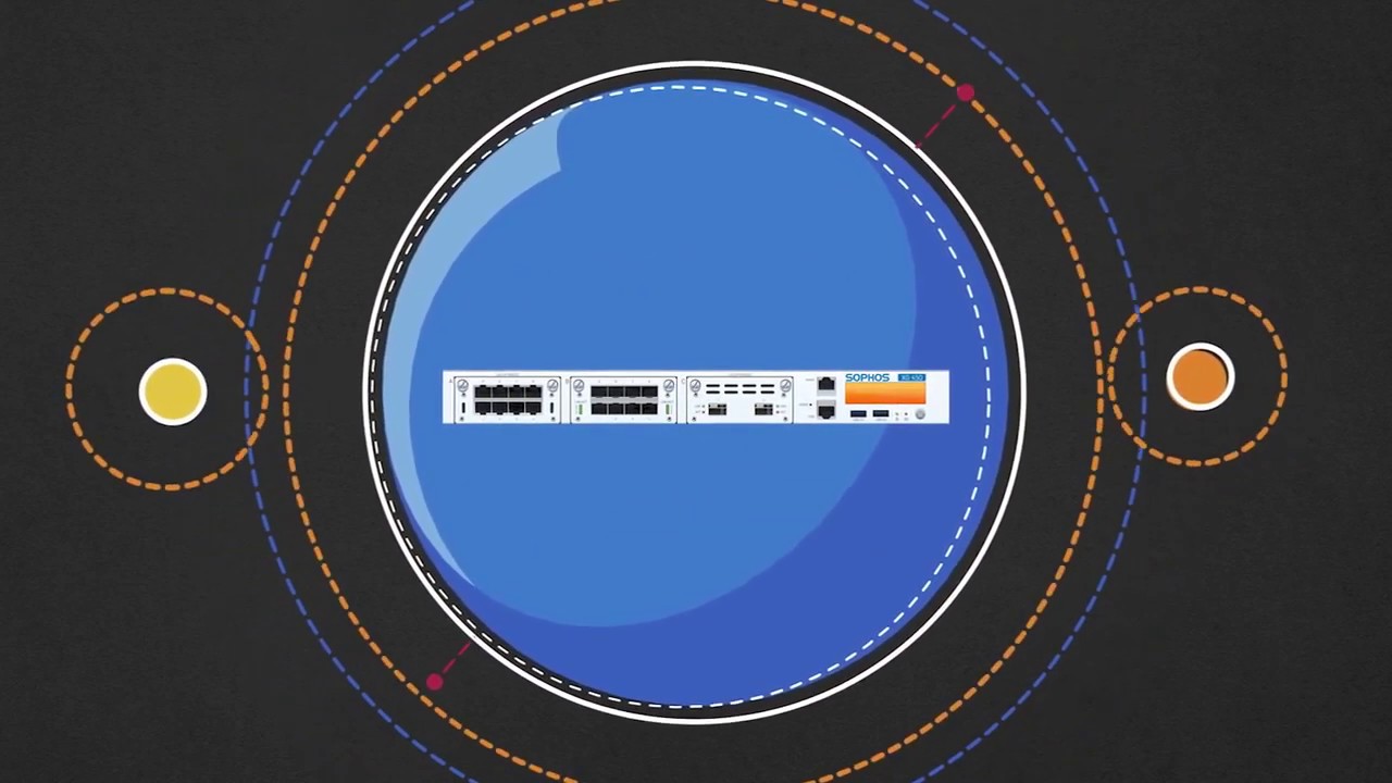 Sophos XG Firewall : How it works