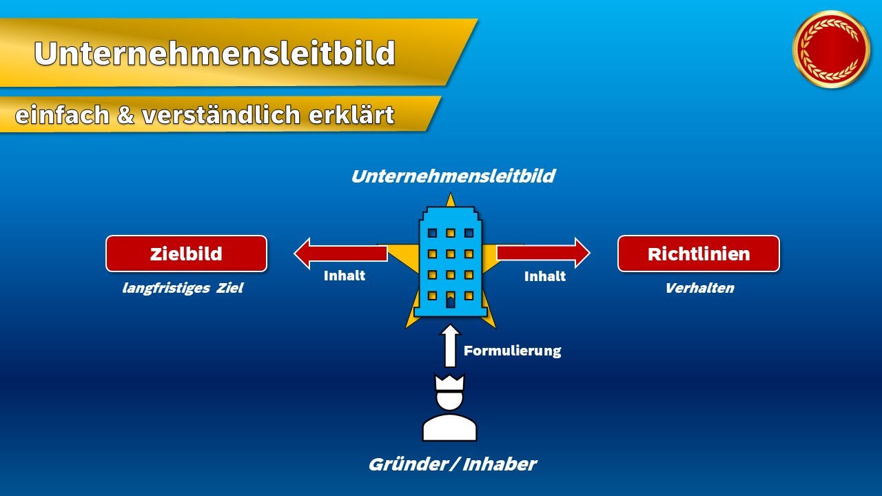 Unternehmensleitbild  - 👨🏼‍🎓 EINFACH ERKLÄRT 👩🏼‍🎓