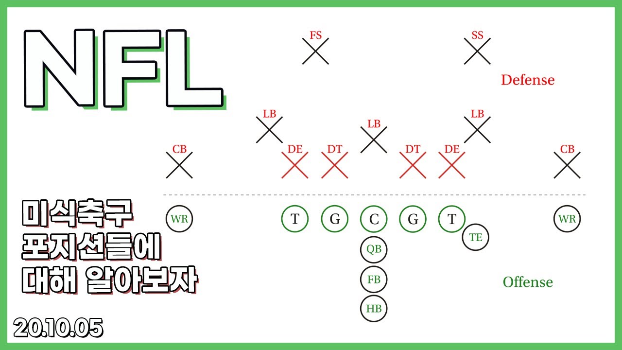 NFL 이해하기 | 2단계 - 팀 구성과 각 포지션 이해하기 | 미식축구 초보들을 위한 입문 지식