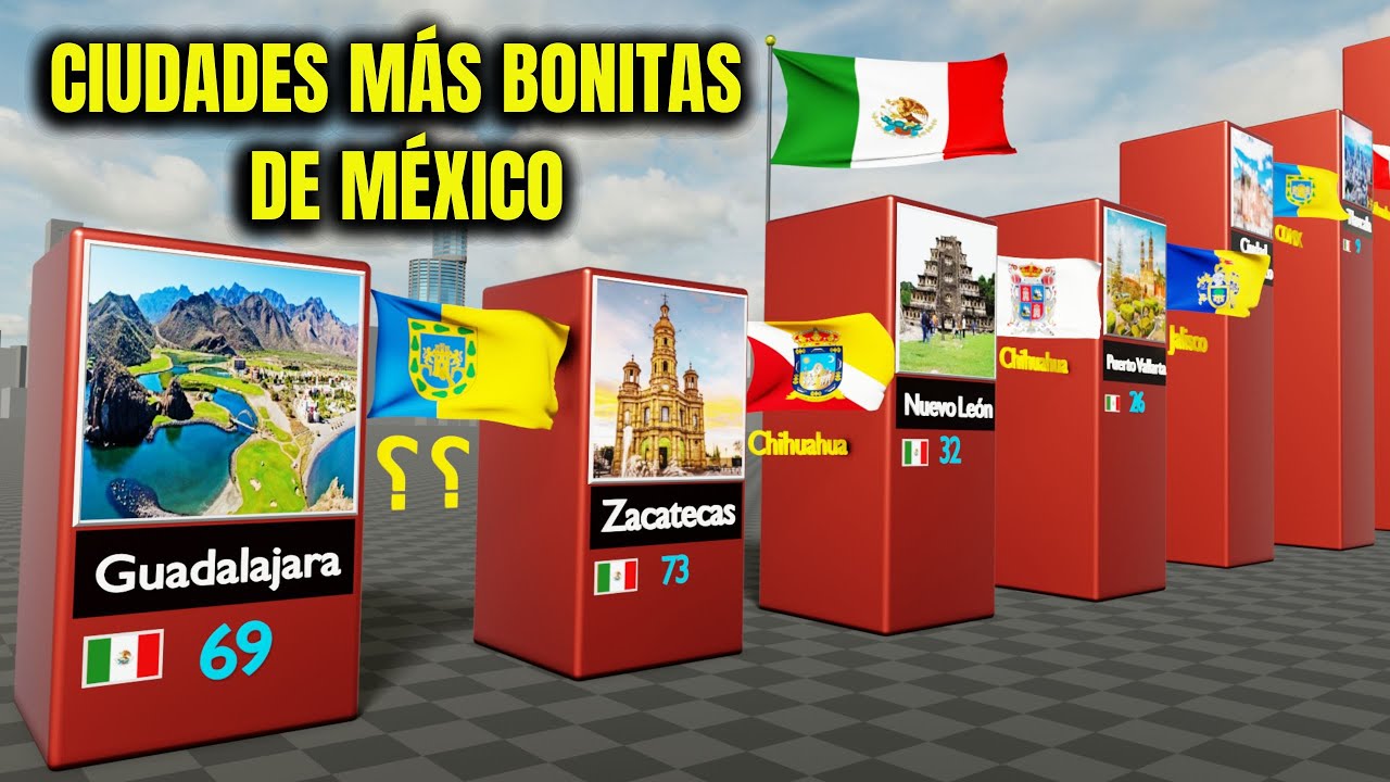 Las 100 Ciudades MÁS Bonitas de MÉXICO ¡Te Sorprenderán!