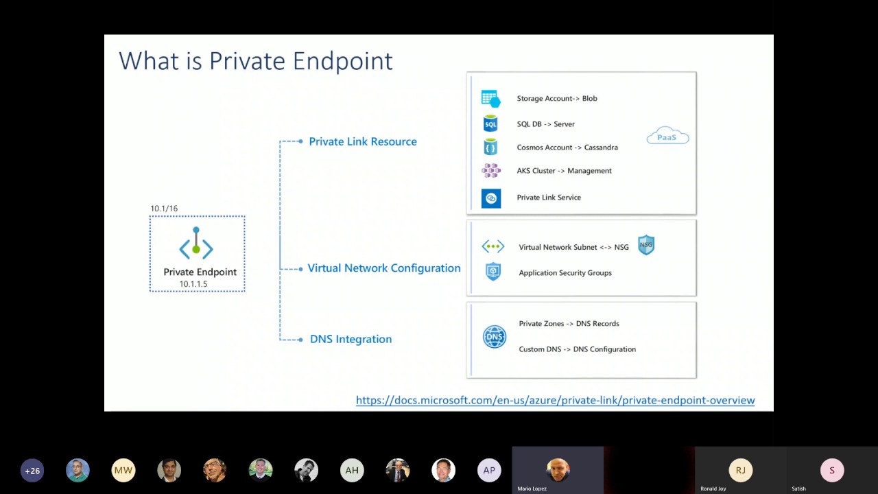 Private connectivity to Azure PaaS services using Private Link