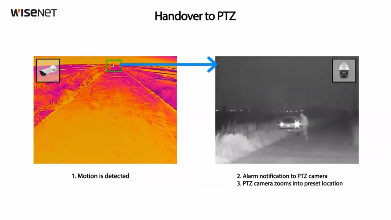 Hanwha Wisenet Thermal Solutions Webinar 2021