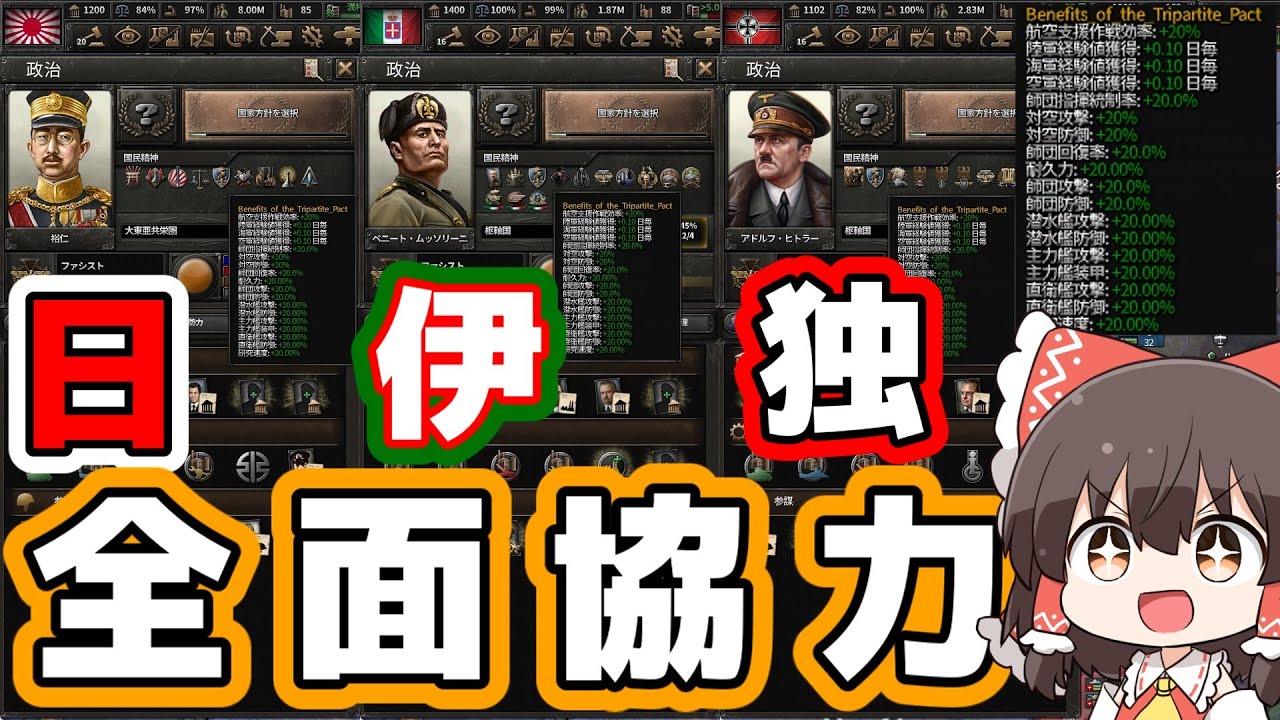 【HoI4観戦】日独伊が全面協力すれば枢軸は勝つる【ゆっくり】