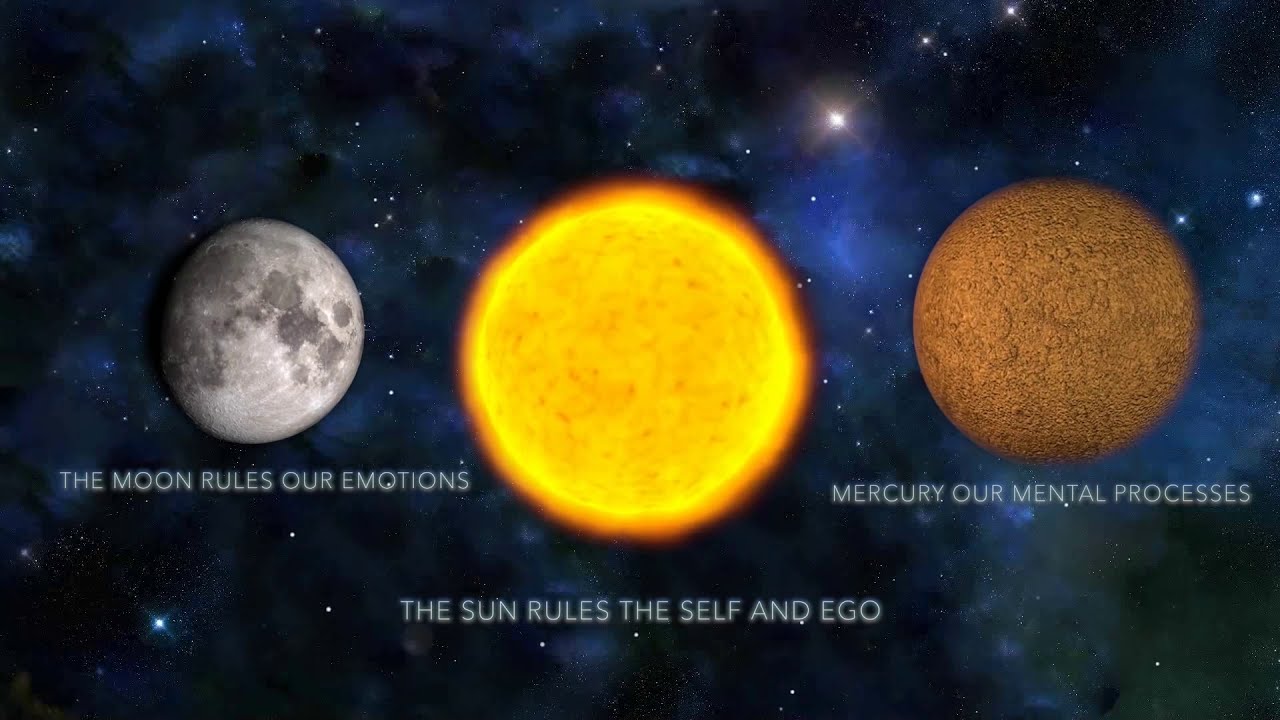 What Is Your True Zodiac Sign? Incredible Truth about Our Birth Dates!