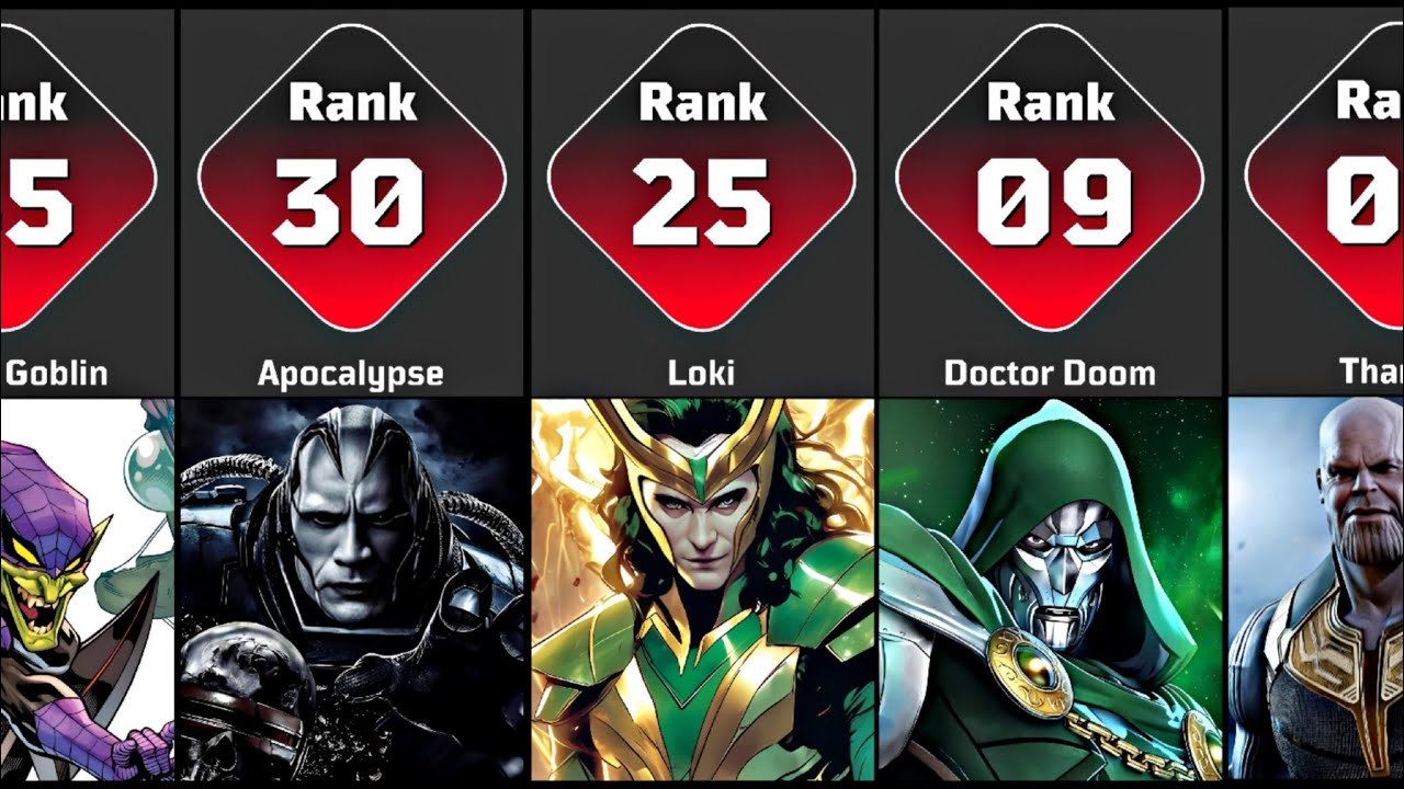 Top 50 Most Powerful Marvel Villains Ranked!