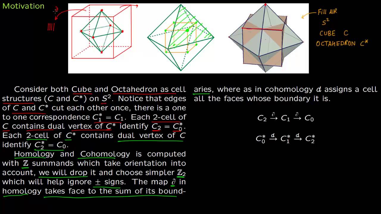 Poincare Duality Motivation