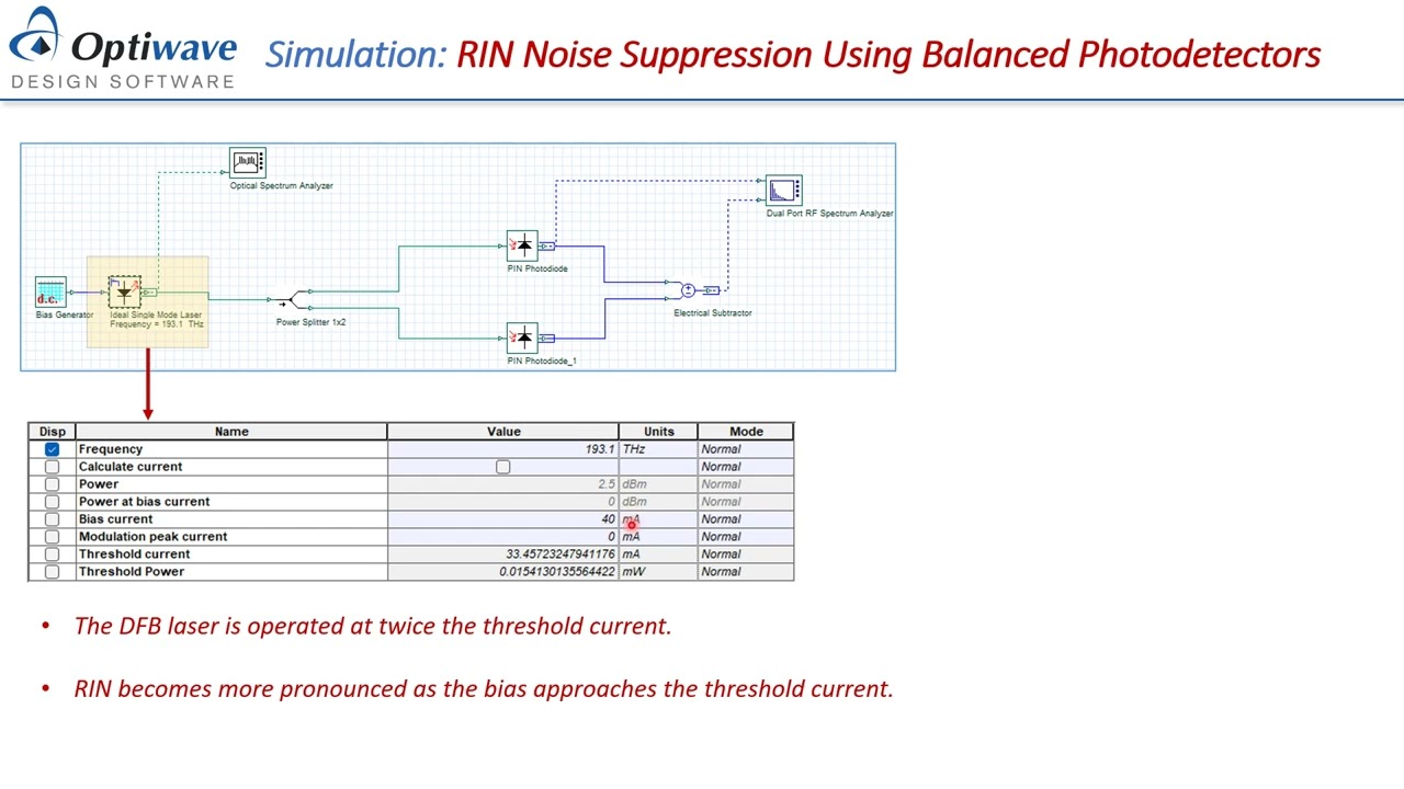 Part I RIN Suppression Balanced PD
