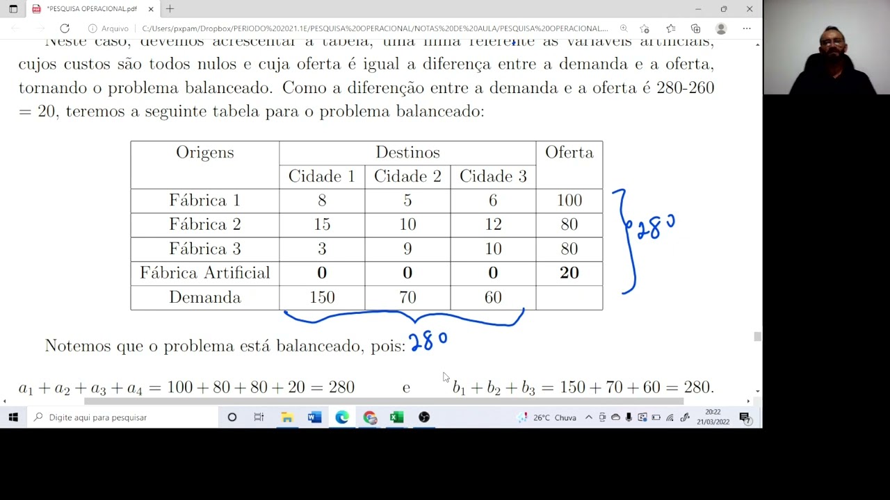 Problema do Transporte Não Balanceado