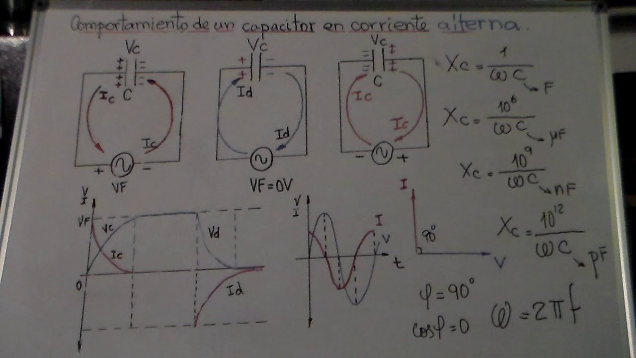 COMPORTAMIENTO DE UN CAPACITOR EN AC