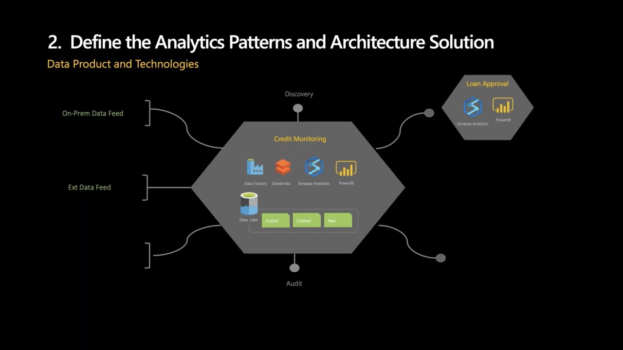 Data Mesh: La stratégie de données moderne