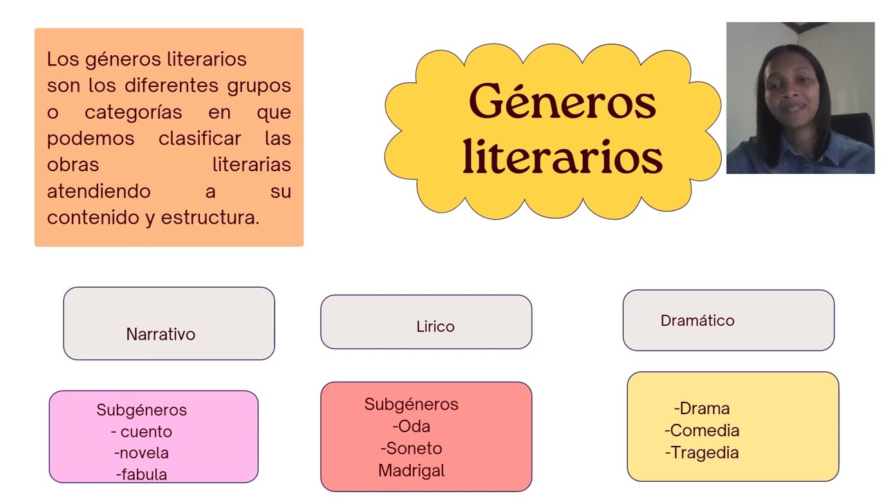 LA NOVELA ( ESTRUCTURA, CARACTERISTICAS, TIPOS DE NOVELAS)