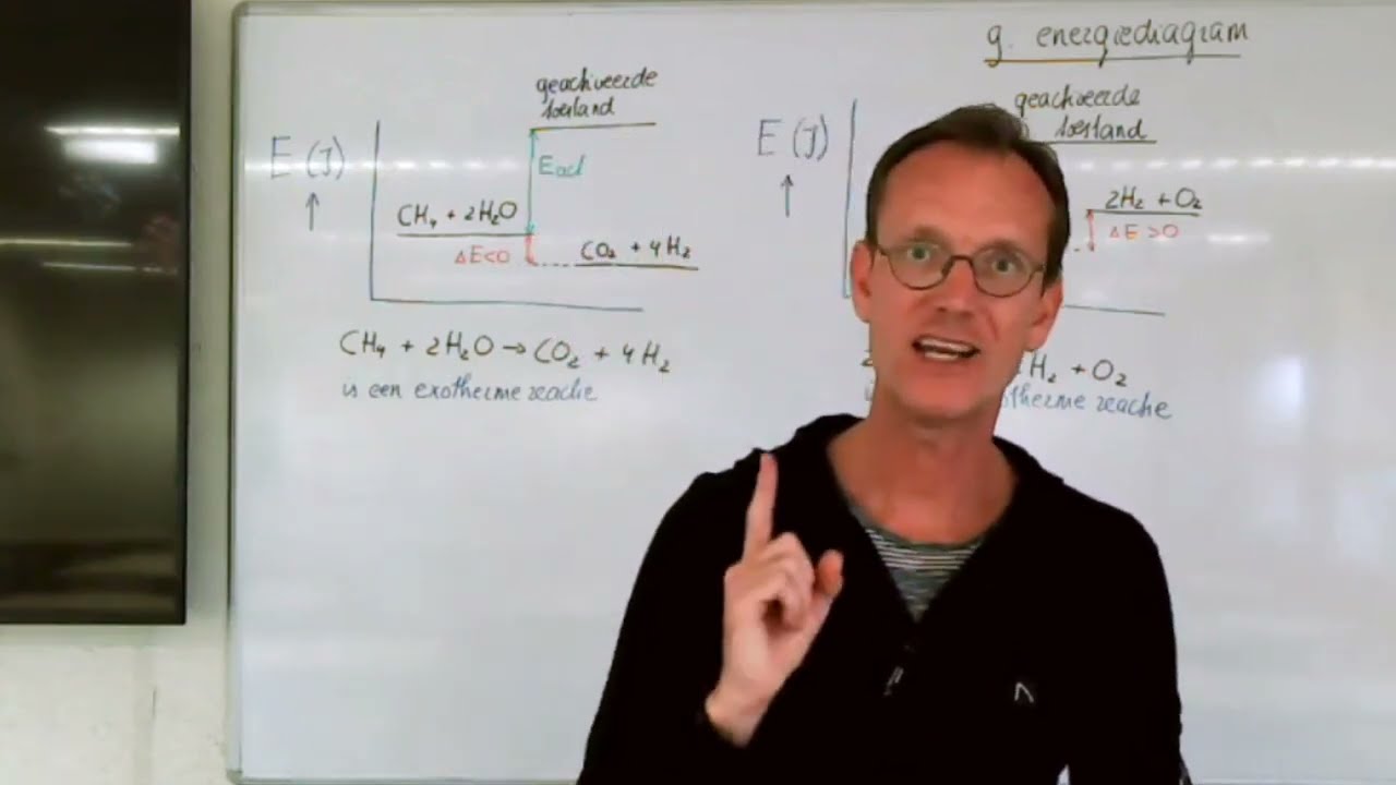Energiediagram havo scheikunde