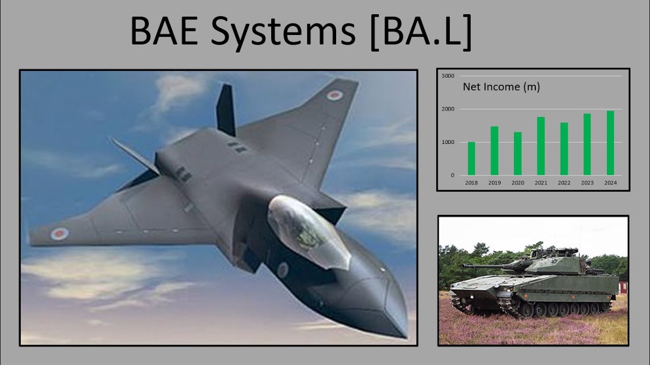 ОБНОВЛЕНИЕ АНАЛИЗА АКЦИЙ: BAE Systems