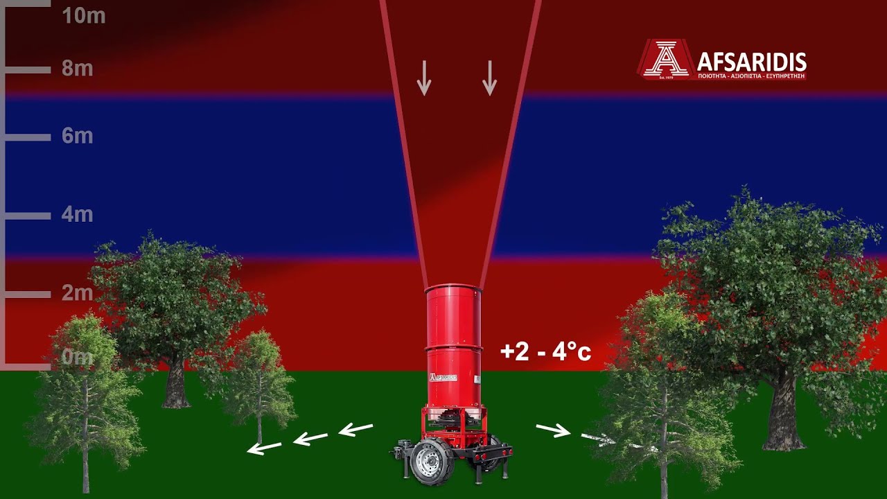 Αυσαρίδης | Παρουσίαση Ανεμομείκτες | Προστασία καλλιεργειών από τον παγετό.