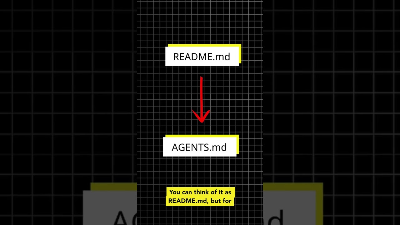 AGENTS.md with Kilo Code