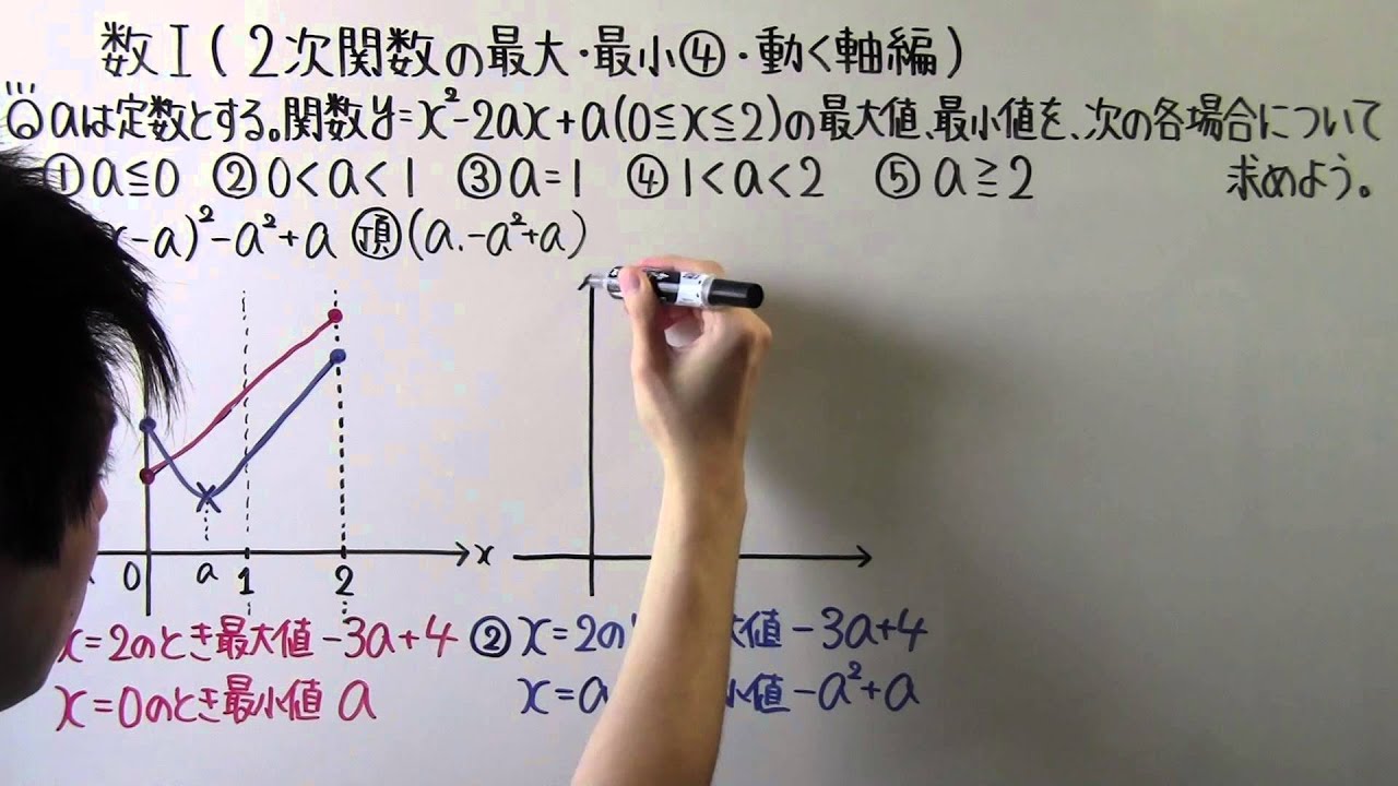 【高校数学】　　数Ⅰ－４５　　２次関数の最大・最小④　・　動く軸編