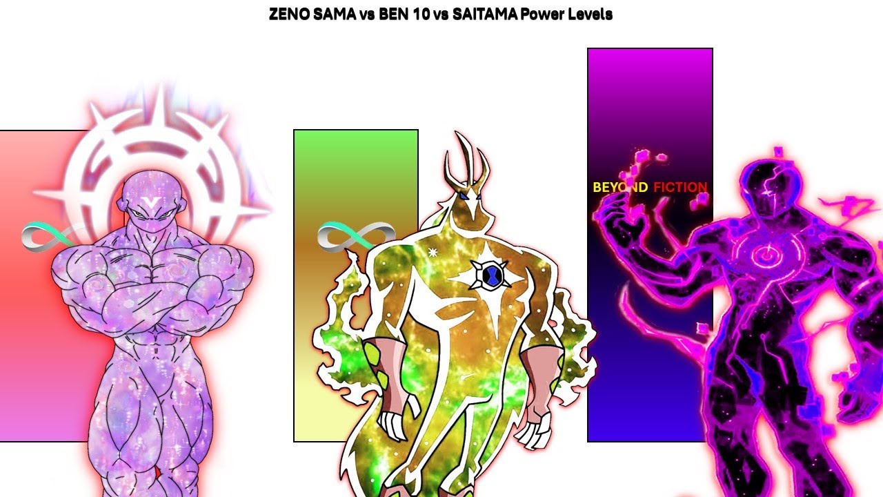 ZENO SAMA vs BEN 10 vs SAITAMA Power Levels