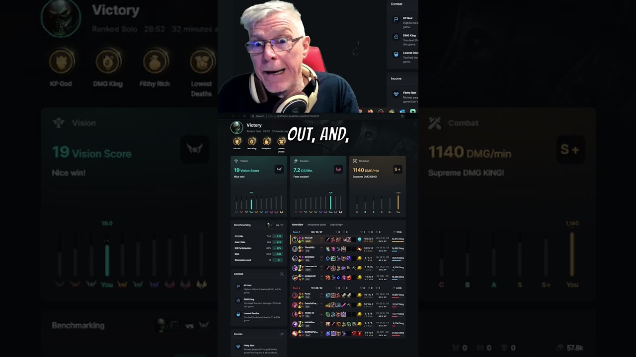 #urgot