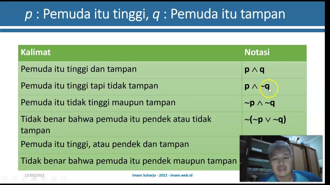 Apa itu Logika? | Matematika Diskrit -  Pengantar Logika bagian 1