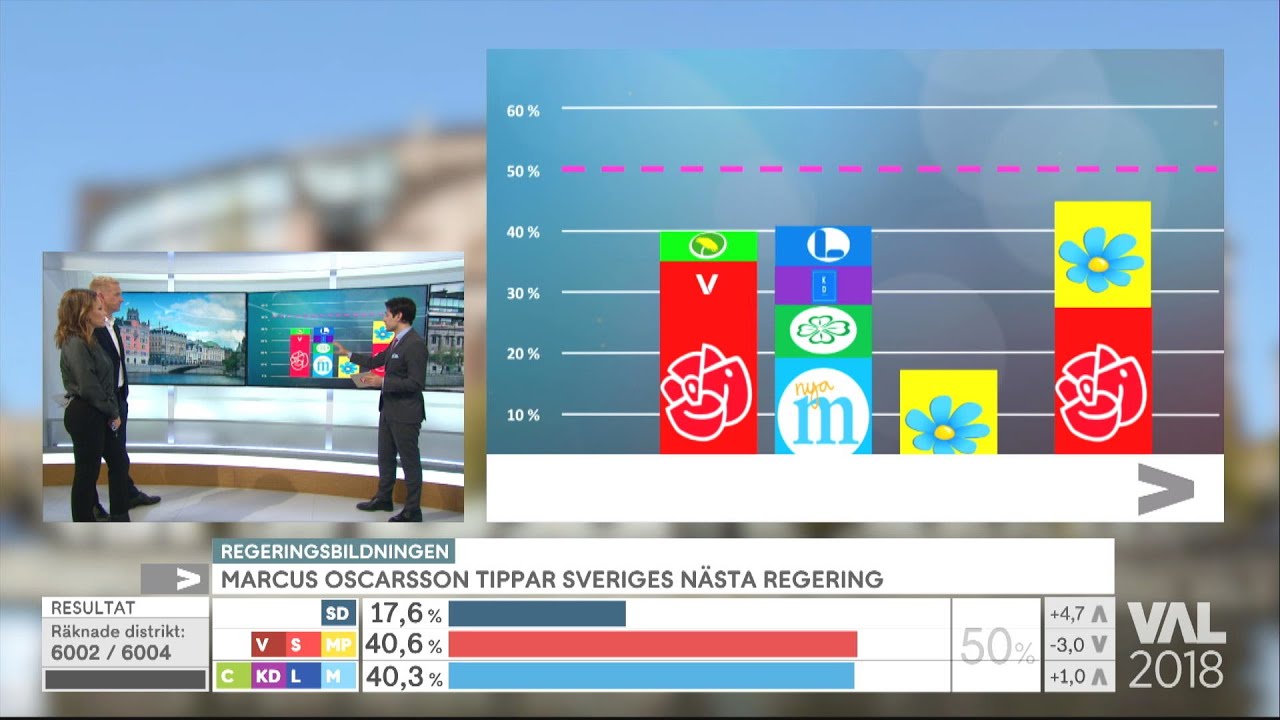 Marcus Oscarsson tippar Sveriges nästa regering  - Nyhetsmorgon (TV4)