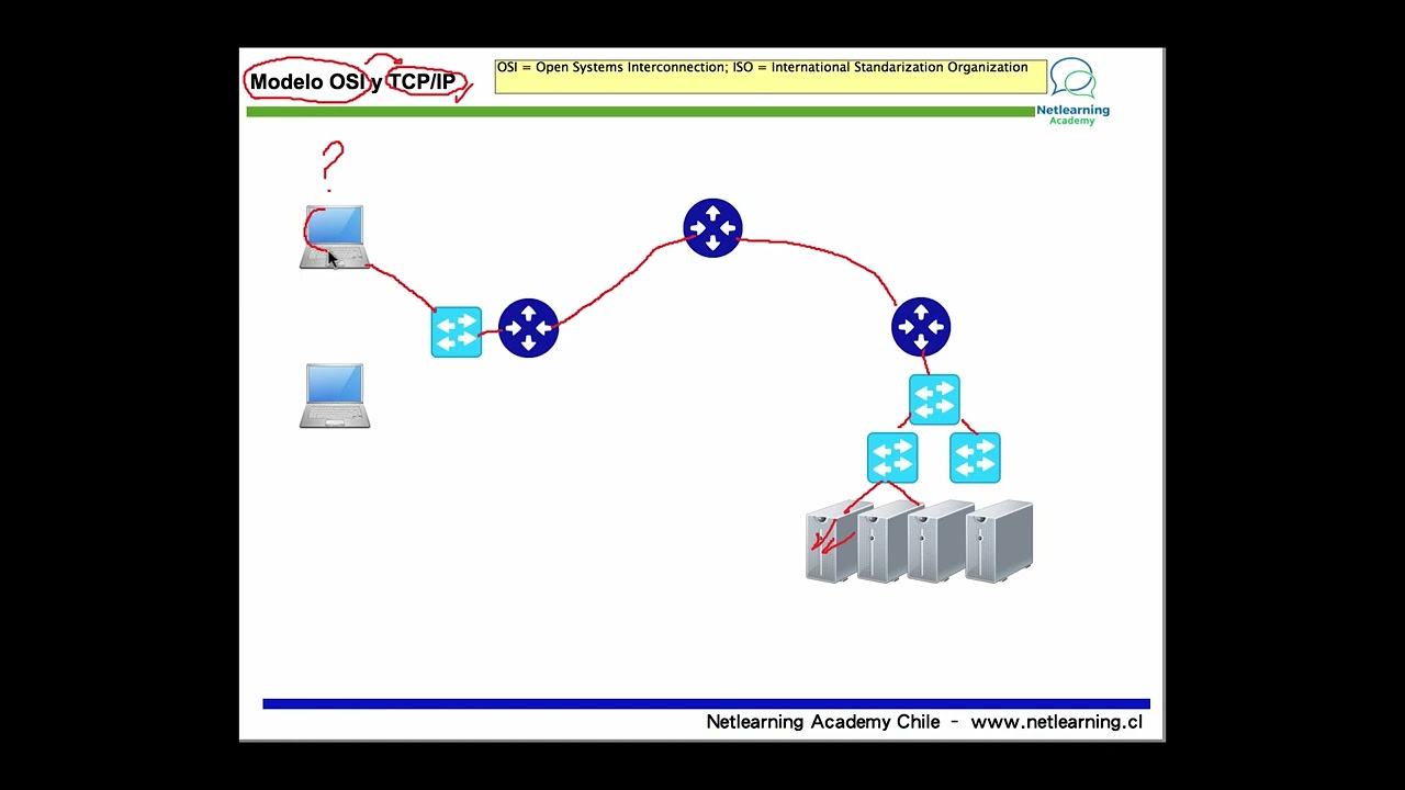 2. Modelo OSI y TCP/IP