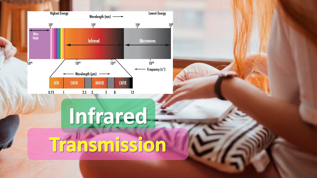 Infrared Transmission | Infrared Transmission in Communication