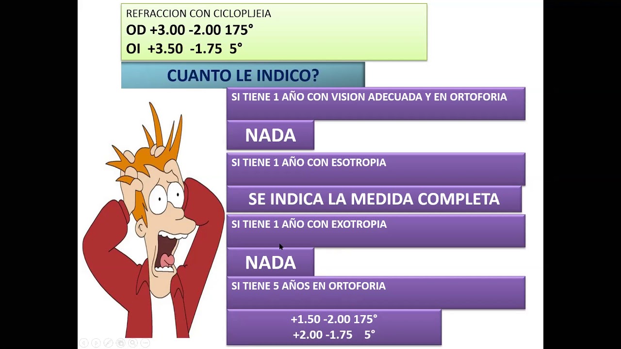 REFRACCION EN NIÑOS