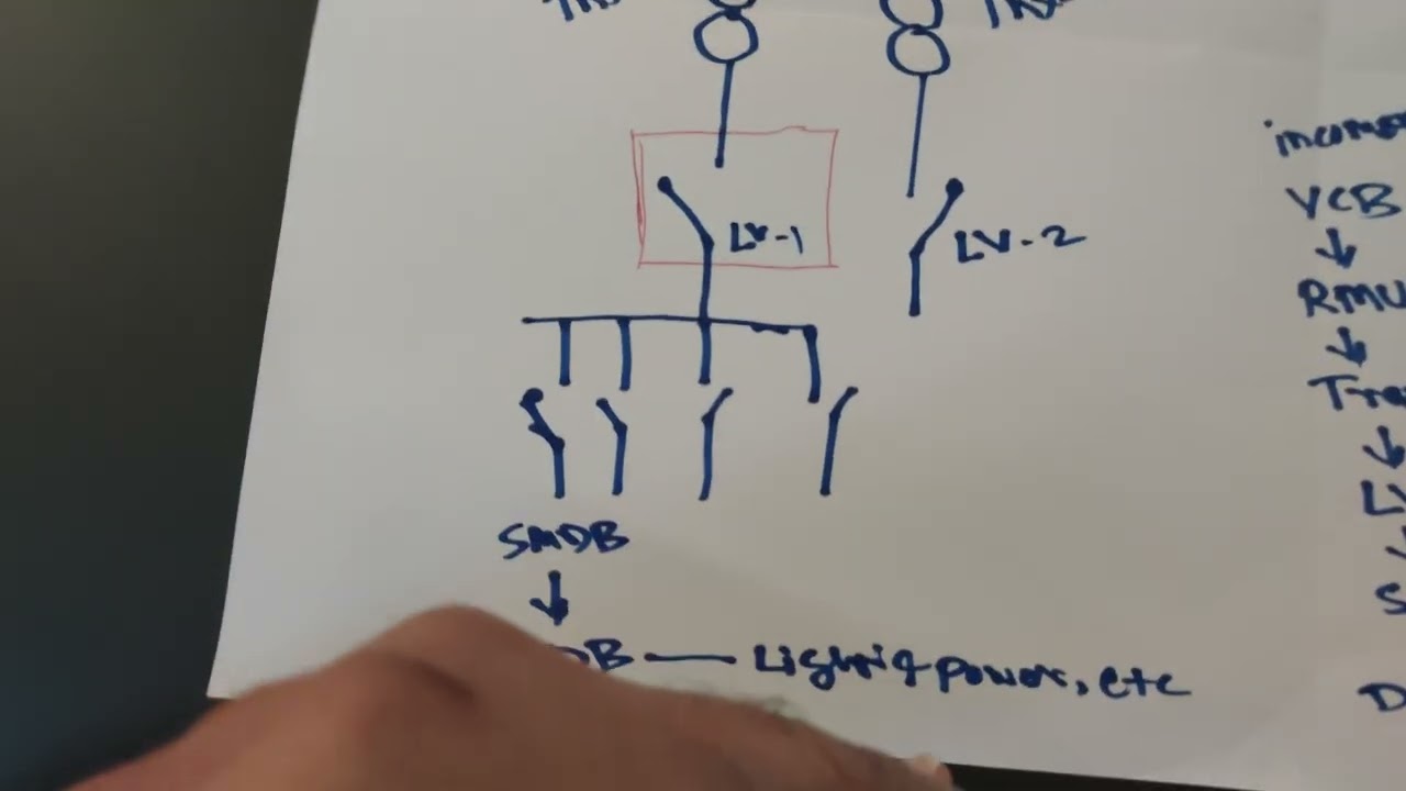 HV to DB power distribution and RMU why is important 