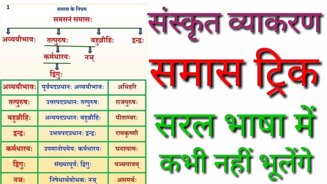 Sanskrit samas trick | संस्कृत समास ट्रिक |समास संस्कृत| Sanskrit vyakaran samas | samas sanskrit