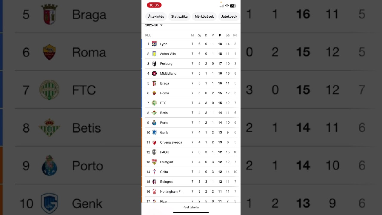 Ferencváros: gyors áttekintő , mi kéne a csodához…