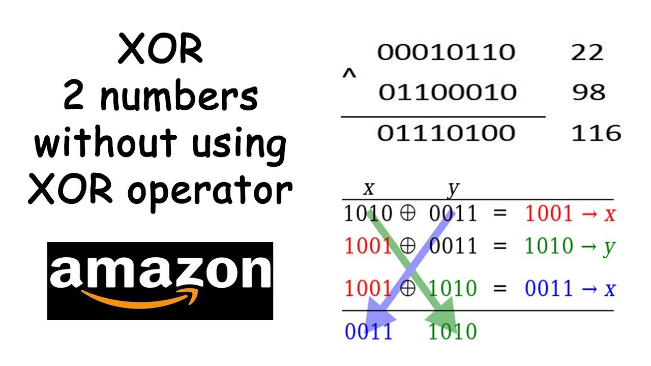 XOR of 2 numbers without using XOR operator