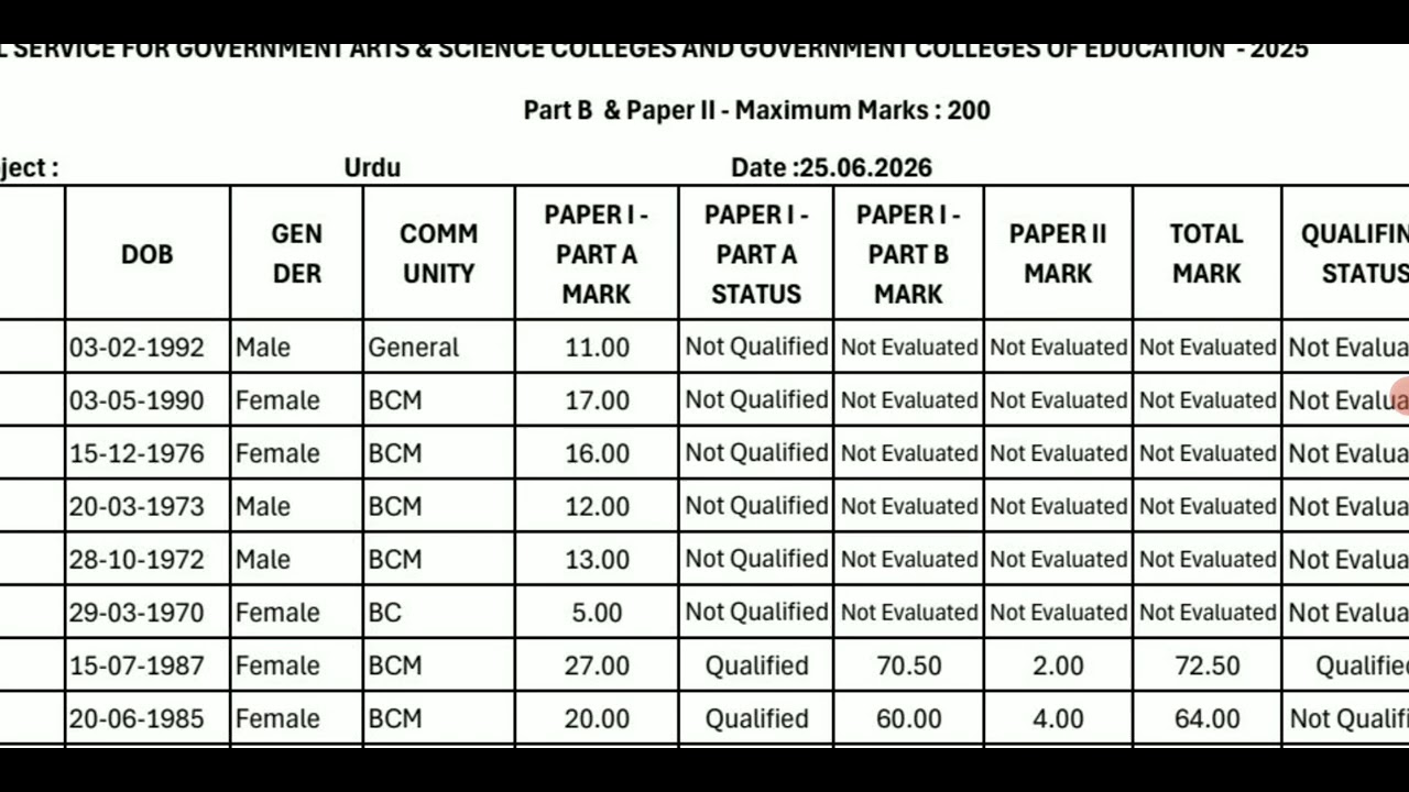 #TRB ASSISTANT PROFESSOR EXAM RESULT SELECTION LIST MARKS DETAILS LATEST UPDATE 🎯🎯🎯
