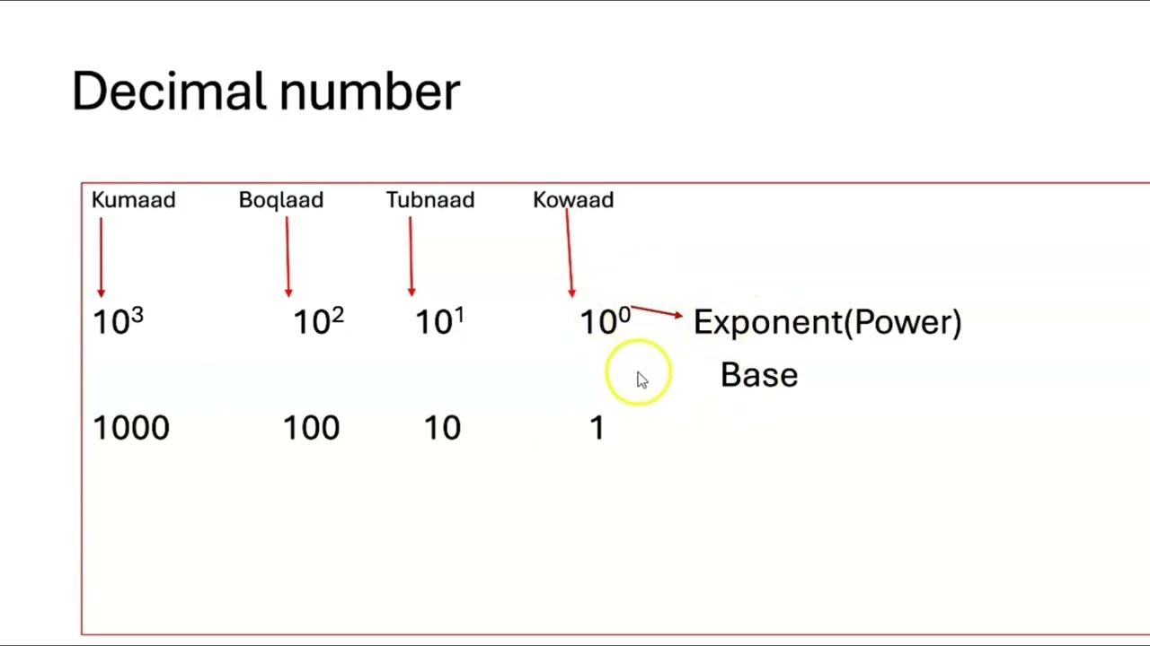 Xisaab hababka numberada ( Qaybaha Numberka Decimal & Binary number)