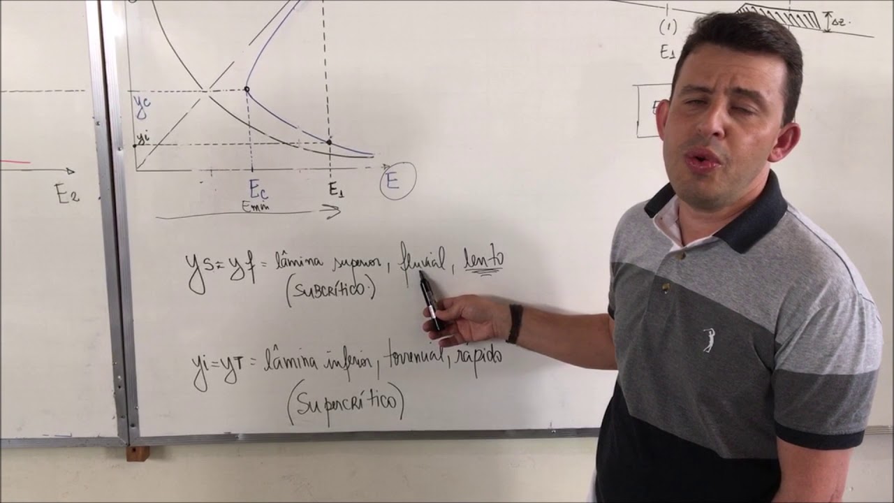 Energia específica com exemplo prático