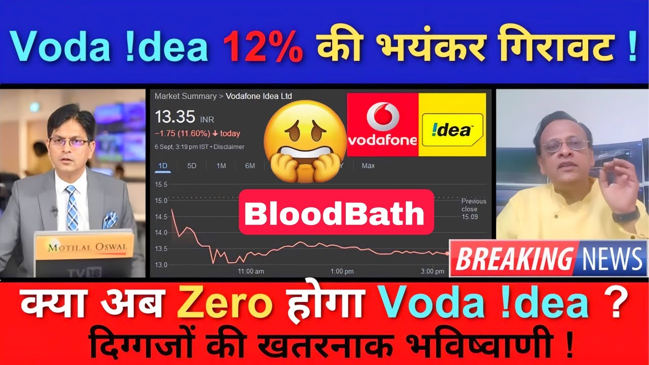 Vodafone idea VI  StockAnalysis 2024: Buy, Sell, or Hold? 💹🔥