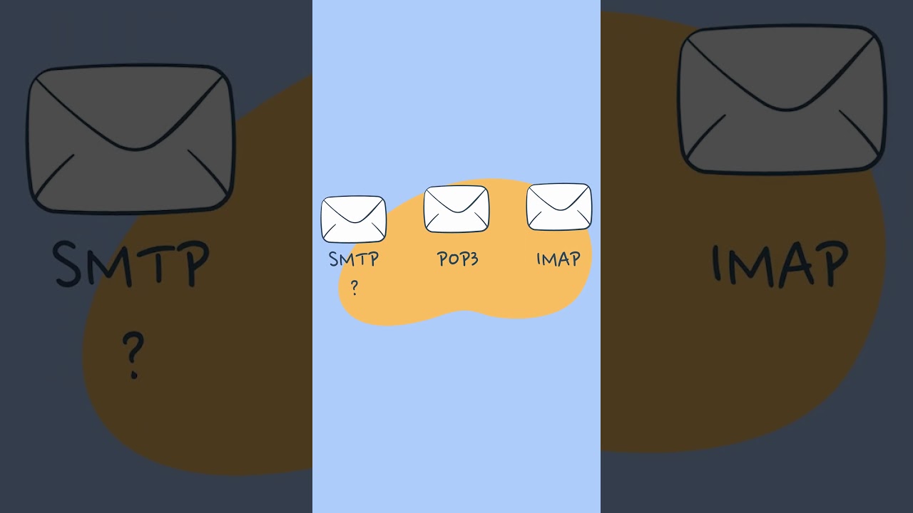SMTP, IMAP и POP3: объяснение от Mailtrap