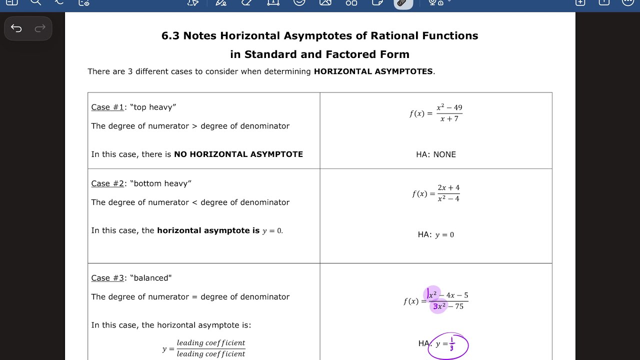 Horizontal Asymptotes of Rational Functions