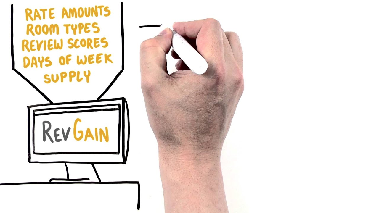 RevGain Price Optimisation from RateGain