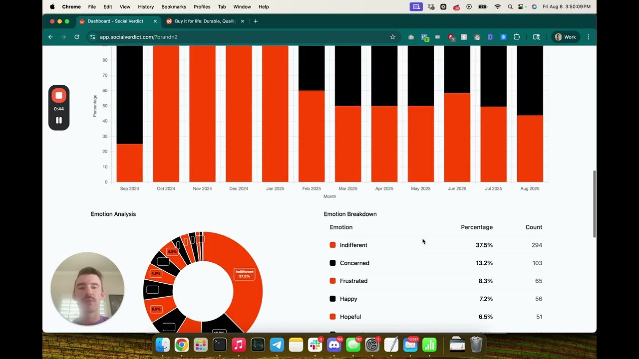 Analyze brand sentiment + track mentions on Reddit
