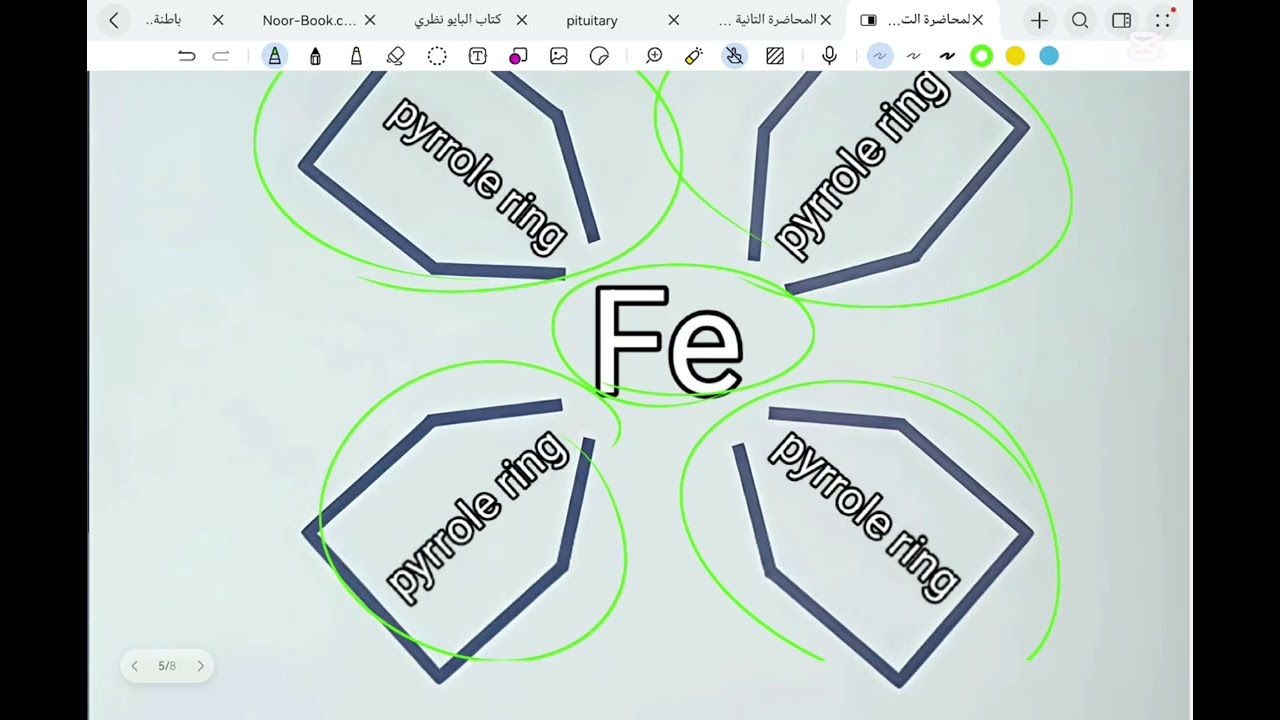 Mini lecture 1 Heme synthesis 