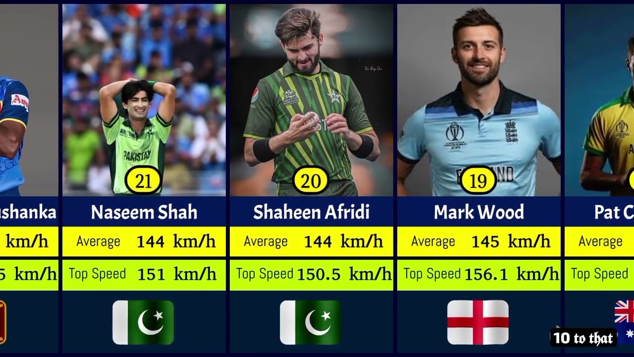 🔥 Top 30 Fastest Bowlers in Cricket 2025 | Speeds That Shocked the World! #viral#trending#cricket