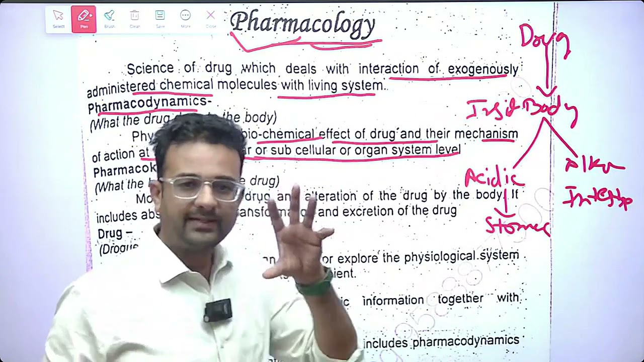 PHARMACOLOGY BASICS BY Dr VINAY SHARMA SIR
