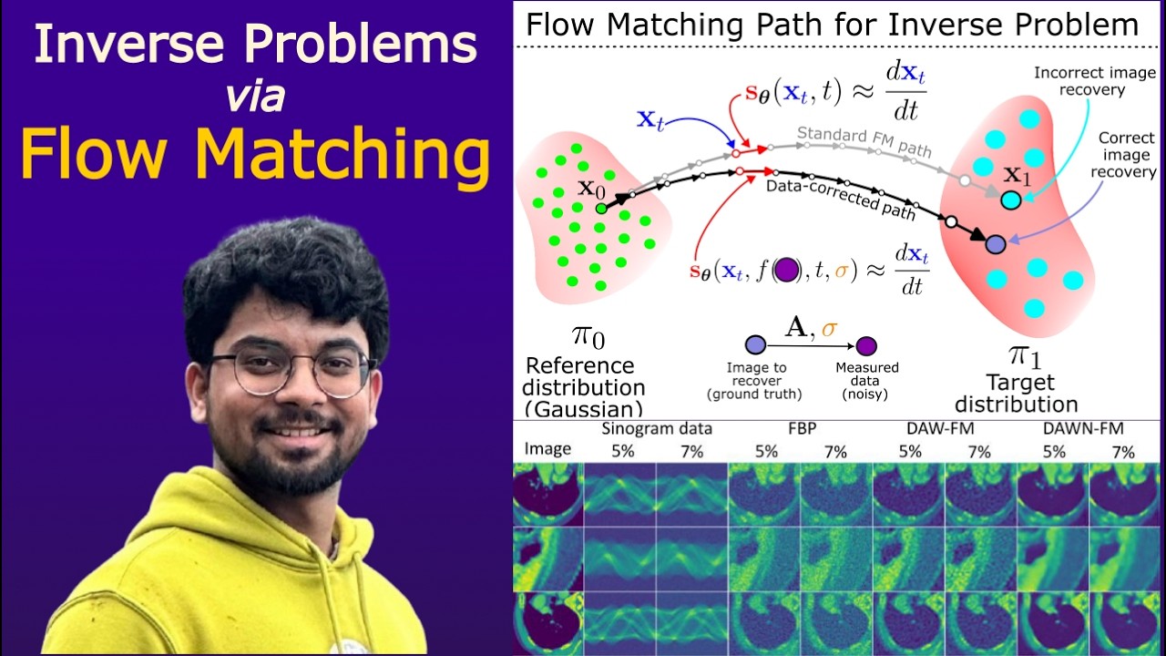 Data-Aware and Noise-Informed Flow Matching for Solving Inverse Problems [FoDS, AIMS, 2026]
