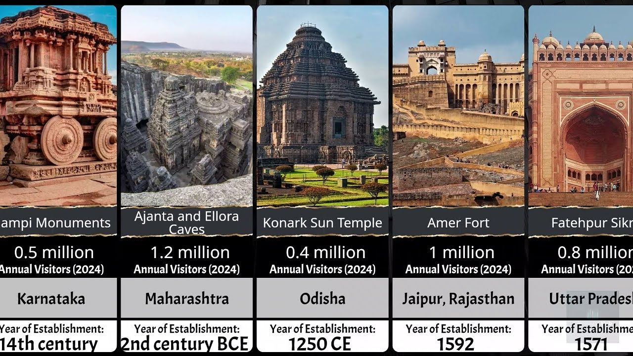 Most Iconic Indian Monuments 2024